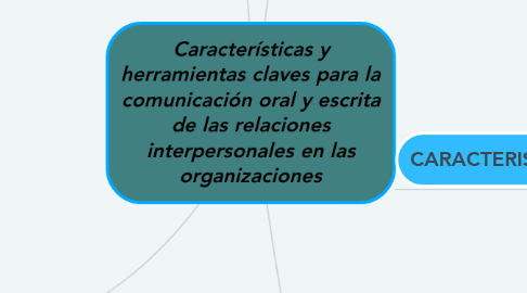 Mind Map: Características y herramientas claves para la comunicación oral y escrita de las relaciones interpersonales en las organizaciones