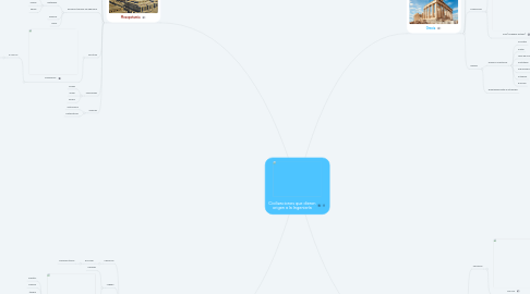 Mind Map: Civilizaciones que dieron origen a la Ingeniería