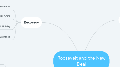 Mind Map: Roosevelt and the New Deal