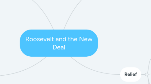 Mind Map: Roosevelt and the New Deal