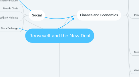 Mind Map: Roosevelt and the New Deal