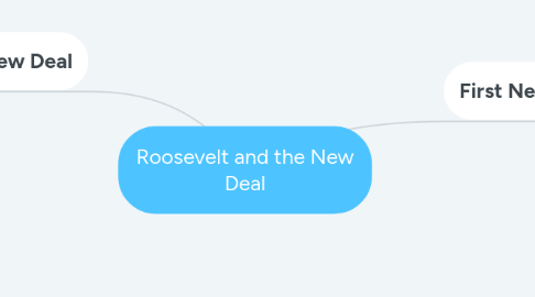 Mind Map: Roosevelt and the New Deal