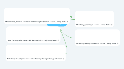 Mind Map: Jimmy Bodur Male Grooming
