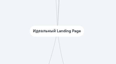 Mind Map: Идеальный Landing Page