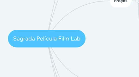 Mind Map: Sagrada Película Film Lab