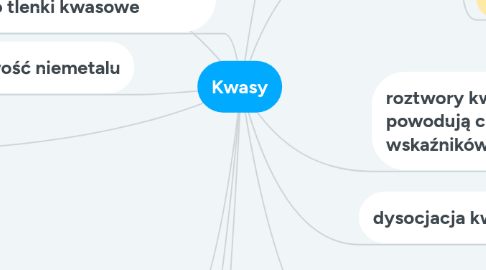 Mind Map: Kwasy