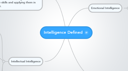 Mind Map: Intelligence Defined