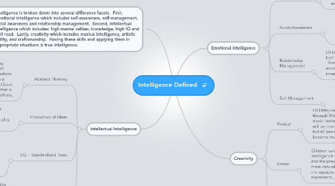 Mind Map: Intelligence Defined