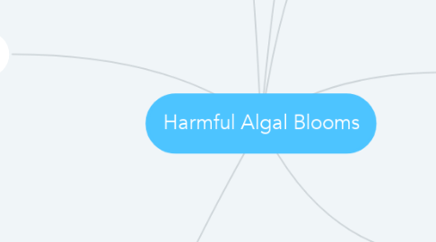 Mind Map: Harmful Algal Blooms