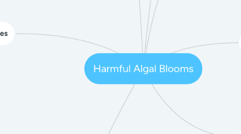 Mind Map: Harmful Algal Blooms