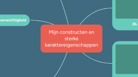 Mind Map: Mijn constructen en sterke karaktereigenschappen