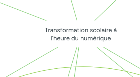 Mind Map: Transformation scolaire à l'heure du numérique