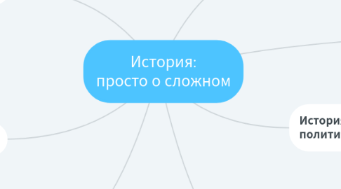 Mind Map: История: просто о сложном