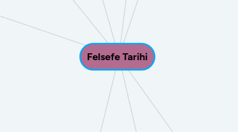 Mind Map: Felsefe Tarihi