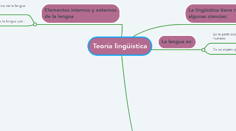 Mind Map: Teoría lingüística