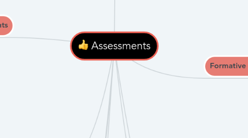 Mind Map: Assessments