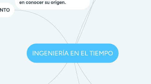 Mind Map: INGENIERÍA EN EL TIEMPO