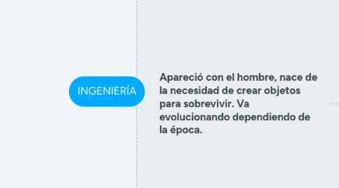 Mind Map: INGENIERÍA