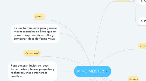 Mind Map: MIND MEISTER