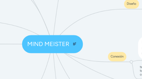 Mind Map: MIND MEISTER