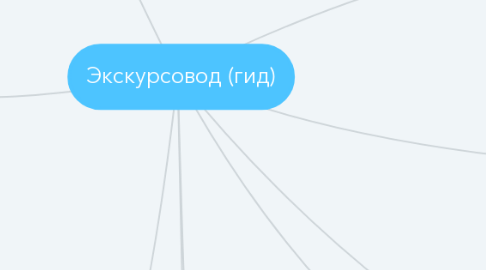 Mind Map: Экскурсовод (гид)