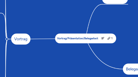 Mind Map: Vortrag/Präsentation/Belegarbeit