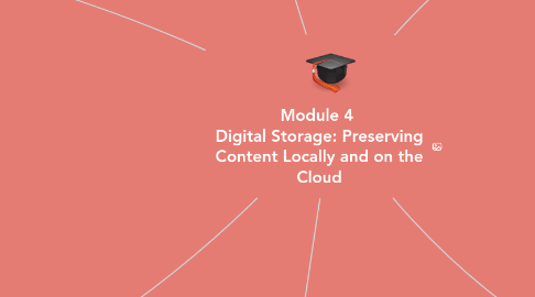 Mind Map: Module 4 Digital Storage: Preserving Content Locally and on the Cloud