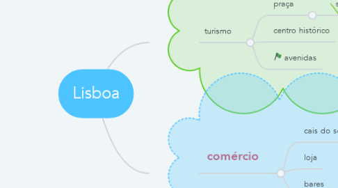 Mind Map: Lisboa
