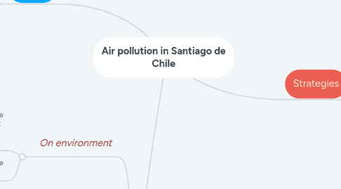 Mind Map: Air pollution in Santiago de Chile