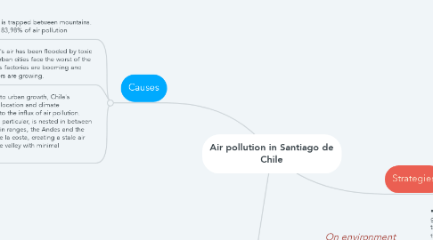 Mind Map: Air pollution in Santiago de Chile
