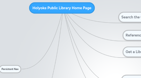 Mind Map: Holyoke Public Library Home Page