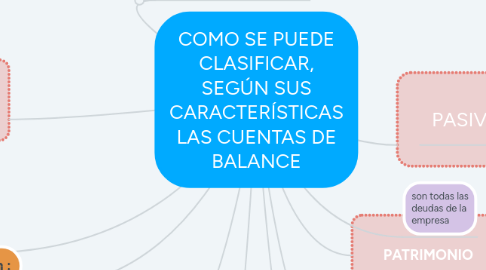 Mind Map: COMO SE PUEDE CLASIFICAR, SEGÚN SUS CARACTERÍSTICAS LAS CUENTAS DE BALANCE