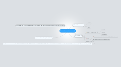 Mind Map: Depression and Excercise