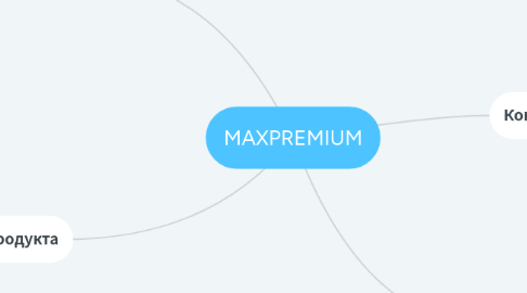 Mind Map: MAXPREMIUM