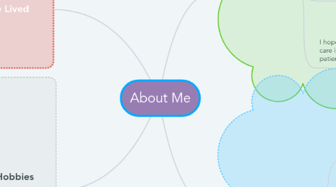 Mind Map: About Me