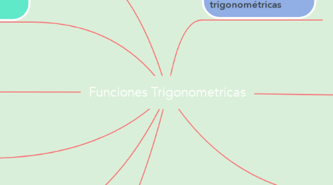 Mind Map: Funciones Trigonometricas