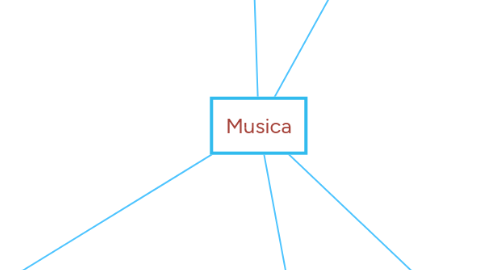 Mind Map: Musica