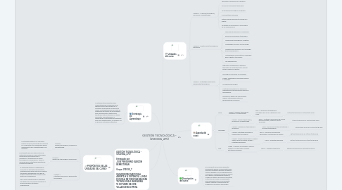 Mind Map: GESTIÓN TECNOLÓGICA - (212030A_475)