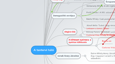 Mind Map: A tantervi háló