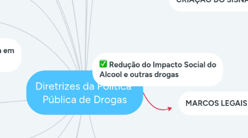 Mind Map: Diretrizes da Política Pública de Drogas