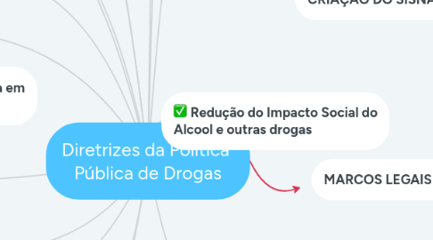 Mind Map: Diretrizes da Política  Pública de Drogas