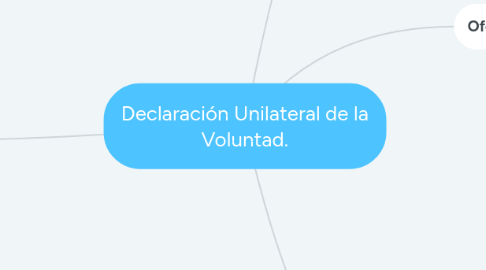 Mind Map: Declaración Unilateral de la Voluntad.