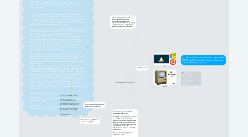 Mind Map: Ambientes Operativos