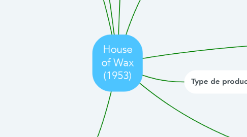 Mind Map: House of Wax (1953)