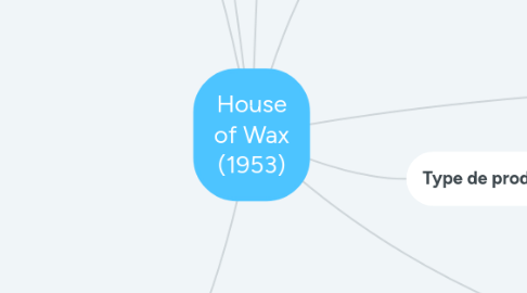 Mind Map: House of Wax (1953)