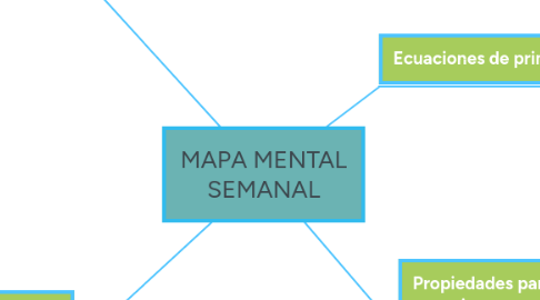 Mind Map: MAPA MENTAL SEMANAL