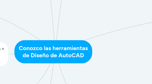 Mind Map: Conozco las herramientas de Diseño de AutoCAD