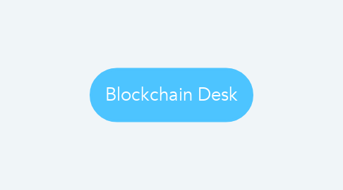 Mind Map: Blockchain Desk