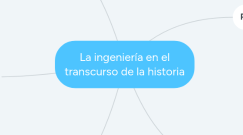 Mind Map: La ingeniería en el transcurso de la historia