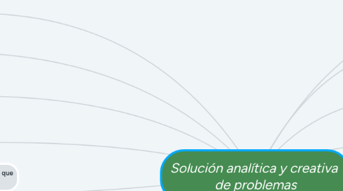 Mind Map: SENSACIÓN Y PERCEPCIÓN